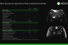 通常版Xbox Oneコントローラーがボタン設定に対応―海外向け発表 画像