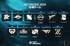 『VALORANT』VCT Pacific キックオフ大会の対戦表が発表…ZETAはGE、DFMにDRXと対決へ 画像