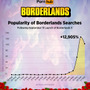 『ボーダーランズ3』発売後、アダルトサイトでの検索数が約13,000％の急上昇ー僅か5日で100万回以上の検索が…