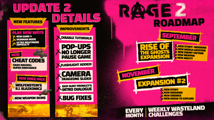 『RAGE 2』DLC「Rise of the Ghosts」含む最新ロードマップ公開！大型アプデ第2弾のパッチノートも