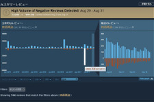 Steamが「レビュー荒らし」に対策、ユーザーレビューにヒストグラム表示が追加 画像