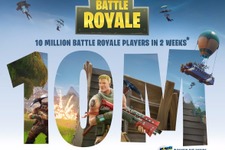 『Fortnite Battle Royale』プレイヤー数が1000万人突破！人気急上昇ーツイッターで発表 画像