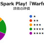 【Game*Spark Play!】第1回:『Warframe』結果発表―読者の評価は？