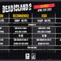 『Dead Island 2』PC版のシステム要件を含むFAQ公開―最大3人のCo-opやクロスジェネレーションに対応