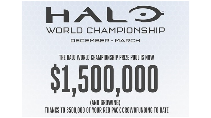 『Halo 5』世界大会「Halo World Championship」各地域決勝枠が発表―賞金総額は増加中