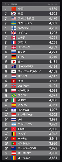 「オーバーウォッチ ワールドカップ 2017」各国を代表する競技委員会の選出開始―日本の候補は5名