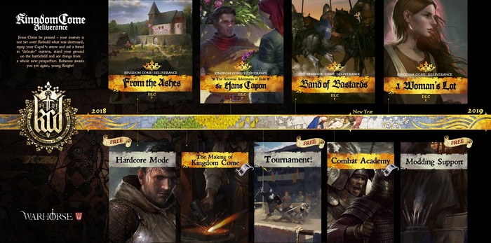 中世RPG『Kingdom Come: Deliverance』のDLC配信計画が公開