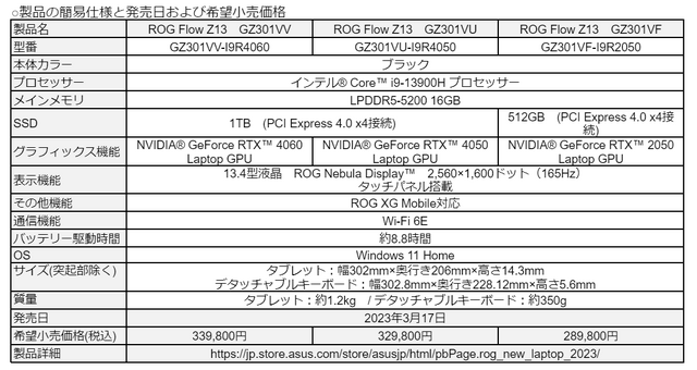 ASUS、ROG Flow Z13発表。第13世代Core i9にRTX 4060搭載の13.4型ゲーミングタブレット