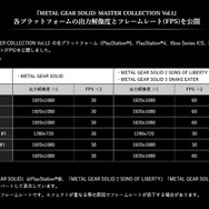 『METAL GEAR SOLID: MASTER COLLECTION Vol.1』収録タイトルの出力解像度・FPSが公式サイトにて公開