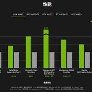 NvidiaのRTX4090系列GPUが中国向け公式サイトから削除―現行トップクラススペックのRTX 6000Adaは未だラインナップ